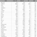 오가닉셀(주) 이미지