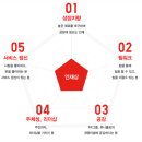 유니클로 파트타이머 면접 후기 (면접 질문 정리 &amp; 팁)