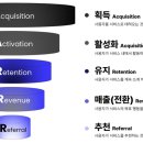 (주)케이유디지털미디어랩 | 29.6살의 아홉수 예비그로스마케터로 살아남기(Feat.멋쟁이사자처럼 그로스마케팅 부트캠프 6기)