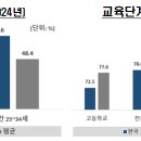 동양대학교 일반대학원 이미지
