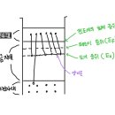 (주)진성에너지 이미지