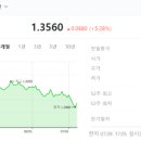 미래엘앤에프 이미지