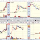 [2020년 2월3일 - 모닝증시핵심 매일체크] 이미지