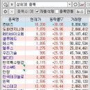 에스엔피엔터프라이즈 티스토리