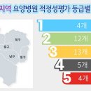 벤조인요양병원 이미지