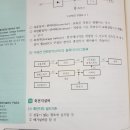 소방전기 실기 p354, 368,, 369 절체스위치 이미지