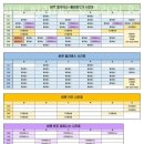 비앤(BN) | 서천동요가 비앤 필라테스 & 플라잉 요가 추천