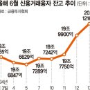 연고점 다가선 증시 테마주 바람 '빚투' 20조 넘었다. 이미지