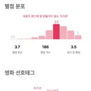두오모if | 80 movies