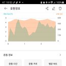 통신대봉(계룡1봉) 티스토리