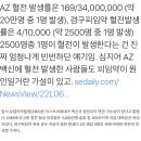 혈전 발생확률: 아스트라제네카 ＜ 경구피임약 ＜ 임신.twt 이미지