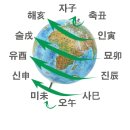 용지지 이미지