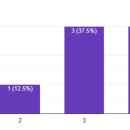 메카닉테크 | [크래프톤 정글 게임랩] Week10 - 3 : 최종 PoC 선택의 여정..