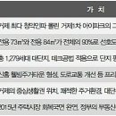 거제2차 I PARK 1단지 이미지