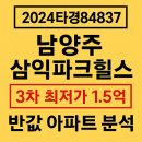 비룡로116번길40 | (2024타경84837) 남양주 삼익파크힐스 , 3차 최저가 1.5억 반값 아파트 분석
