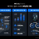 메가박스 앞 이미지