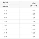 강릉정동진레일바이크 이미지