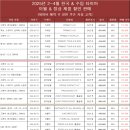 미쉐린서비스센터창원점 이미지