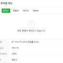 주영에이스빌3차 이미지