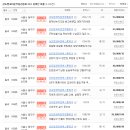 (주)엠코 이미지