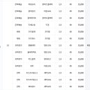 신동아유치원 네이버블로그
