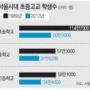 2013 보건행정과정 사례연구 그룹별 보고서 - 5조 N.H.S (목7 금78) 이미지