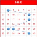 지에스(GS)25 수성태왕점 이미지