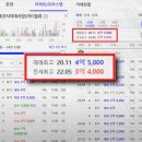 전주 실거주 경매 에코시티데시앙 중흥에스클래스더퍼스트