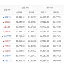 5월15일 천안아산금매입시세 입니다 이미지