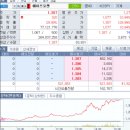 대영에너지주 이미지