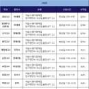 분당압구정국어학원