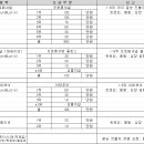 (8/21 일)/부산/강서체육공원/BKDF배 KDC 코리아 랭킹전 이미지