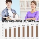 아현시티 이미지