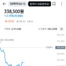 킹이닉스,갓성전자 근황 이미지