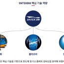 에스엔텍 티스토리