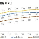 하이퍼마트 이미지