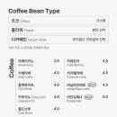 더머커피상도점