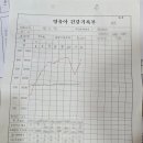 삼성아트세탁 | 부천 삼성미래산후조리원 9박10일 A실 / 외출 준비물