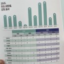 목동고등학교 이미지