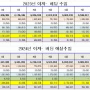 2025년 1월 결산 이미지