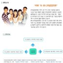 인하공업전문대학 이미지