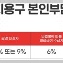 9988복지용구센터