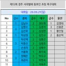 (26.06.21) 제15회 경주 서라벌배 동호인 초청 족구대회 이미지