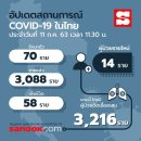 [태국 뉴스] 주말 7월 11~12일 정치, 경제, 사회, 문화 이미지