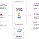 데이트폭력 처리절차 - "학대만 폭력이 아니라, 정서적으로 괴롭히거나 폭언을 하는 것 역시 폭력입니다" 이미지