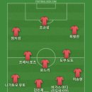 심판위원장의 후보 홍보는 괸례라는건 비위를 저지르겠다라는걸로 느껴져서 베스트11 이미지