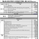 2025년 21회 금천구청장배 대회 이미지