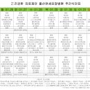 의료법인 건강한의료재단 울산연세요양병원 이미지