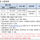 미래산업교육원