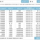 제 보험에서 궁금한게 있어요 이미지